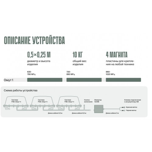 Система РЭБ «ОМУТ-1» в Волжском подавитель FPV-дронoв