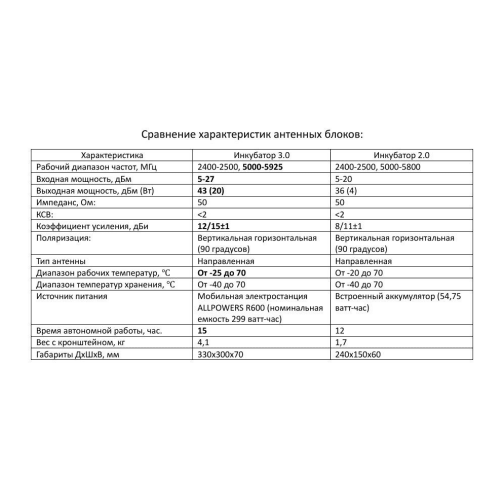 Усилитель сигнала для дронов Инкубатор 3.0 два чемодана в Волжском