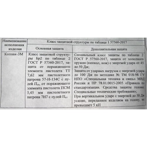 Шлем защитный «КОЛПАК» в Волжском
